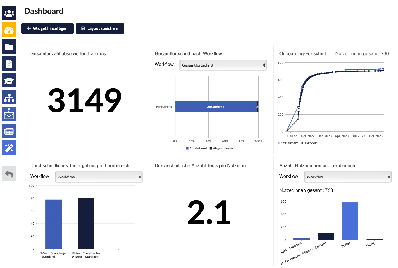 Dashboard Dashboard der BSB Academy
