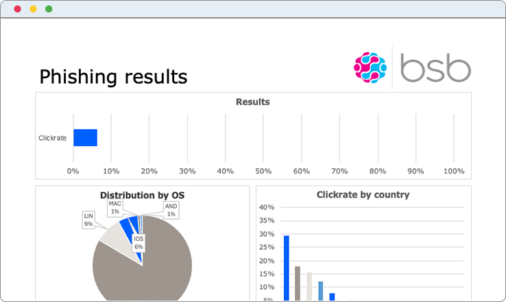 Aussagekräftiges Reporting